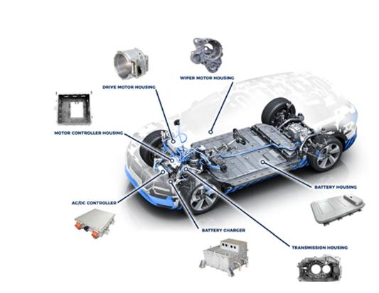 Die casting tooling